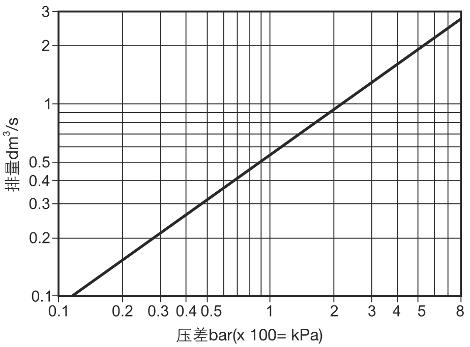 Curva de desplazamiento libre a temperatura del aire 16℃