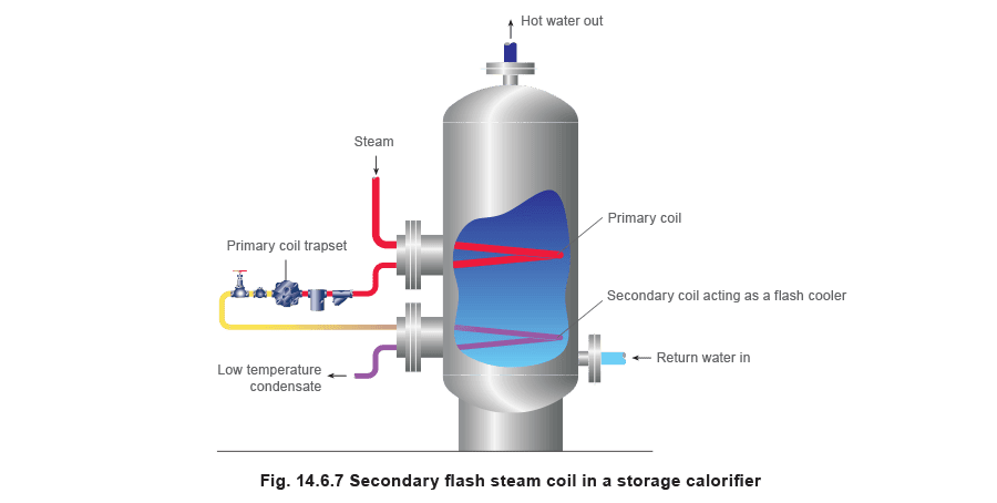 Aprenda sobre vapor