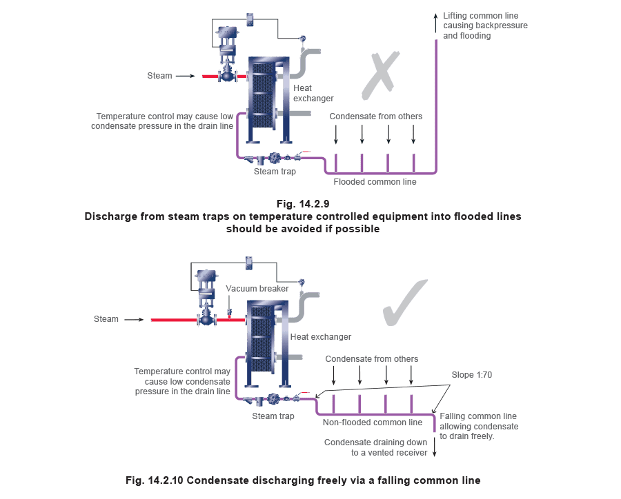 Aprenda sobre vapor