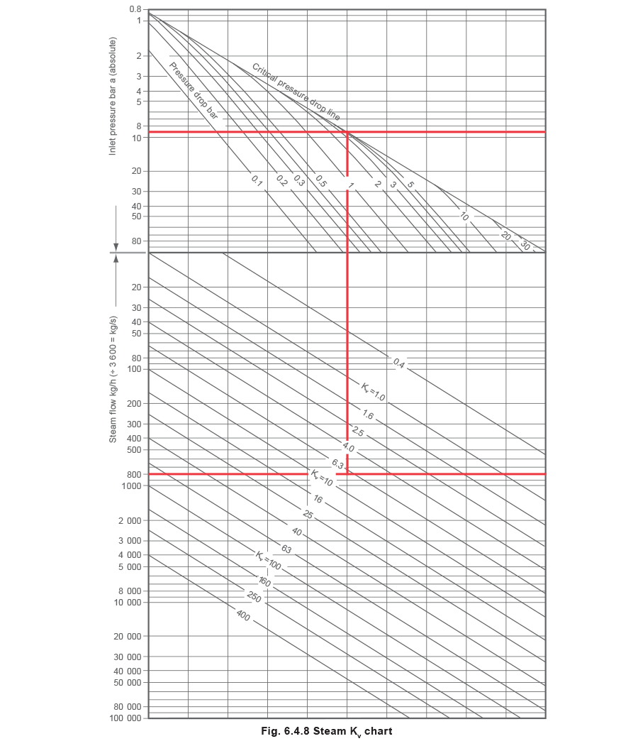Şekil 6.4.8 