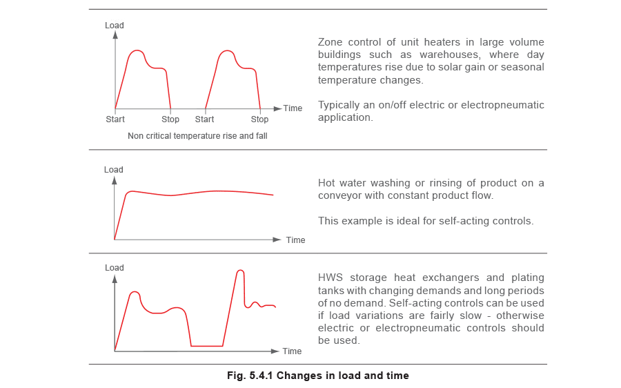 Aprenda sobre vapor