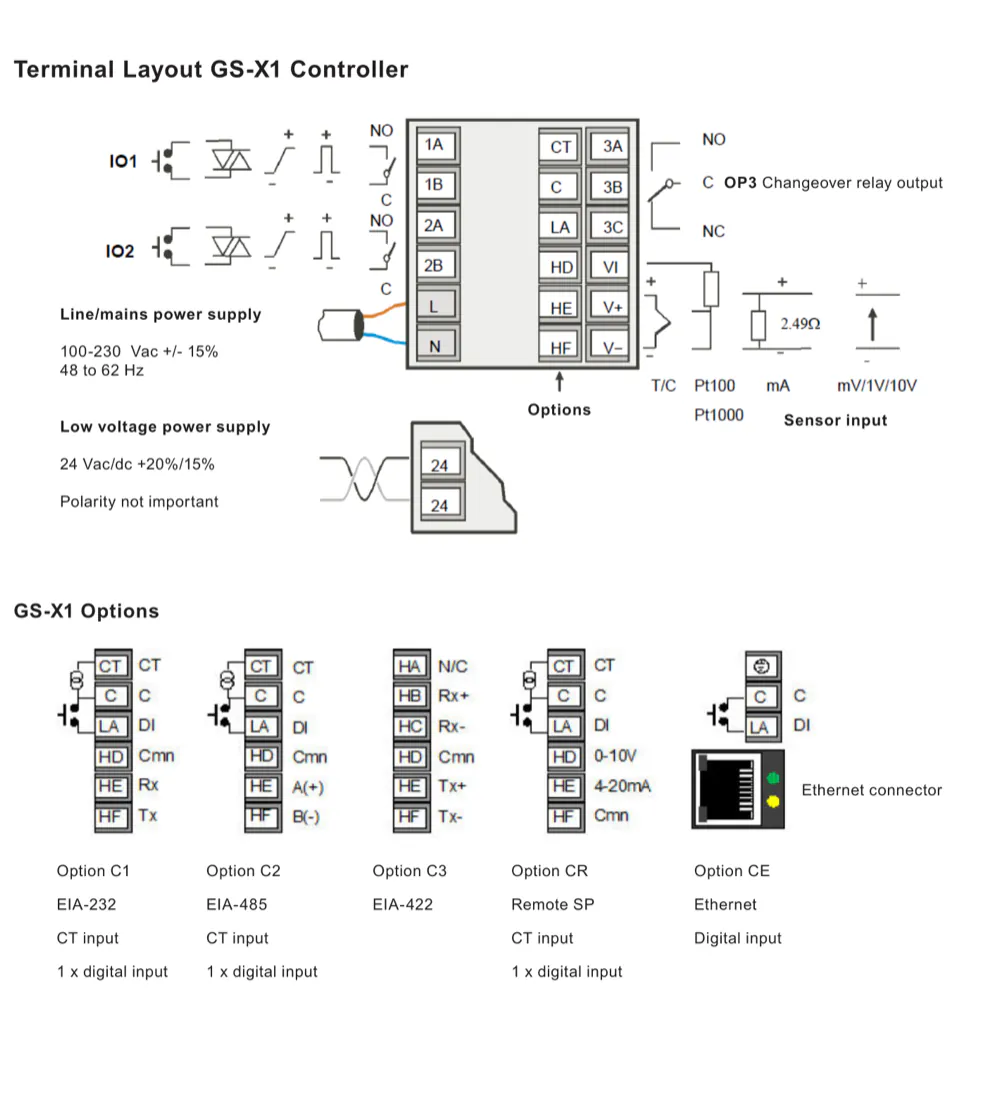 GS-X1 โครงร่างเทอร์มินัลที่แสดงอินพุตเซ็นเซอร์ OP3 รีเลย์เปลี่ยนทาง แหล่งจ่ายไฟและซีเรียลเสริม อีเทอร์เน็ต หม้อแปลงกระแส และตำแหน่งอินพุตดิจิทัล