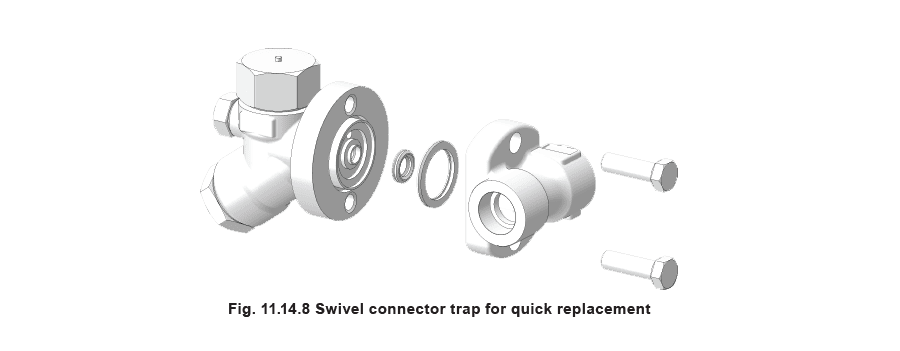Fig. 11.14.8 Armadilha de conector rotativo para substituição rápida