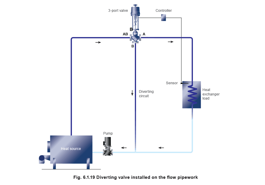 Aprenda sobre vapor