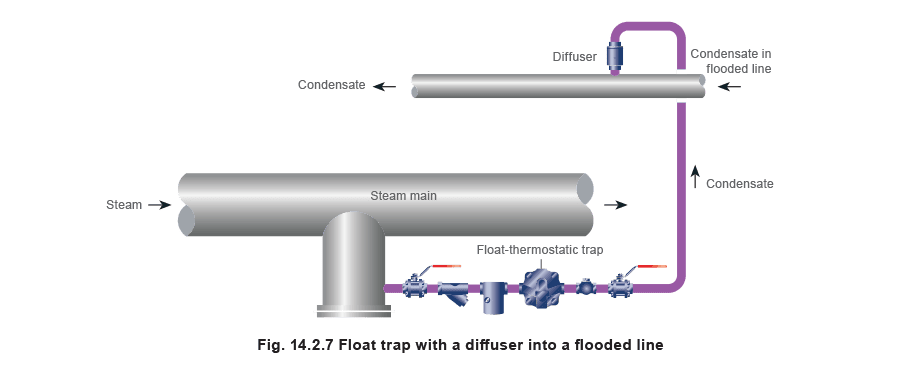 Aprenda sobre vapor