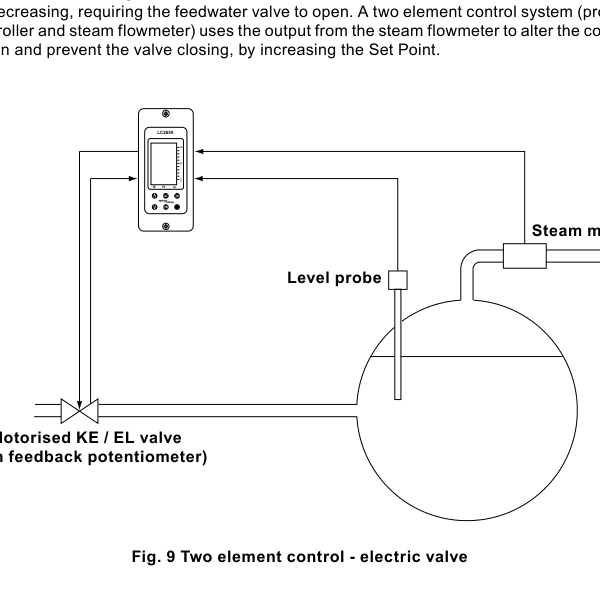 LC2650 two-element boiler level control with level probe, steam meter and motorised valve