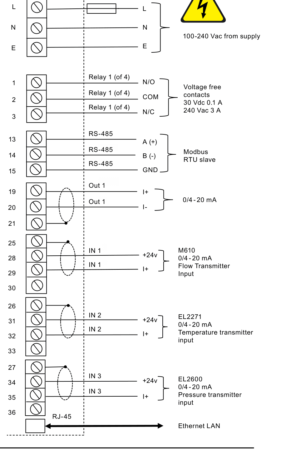 Diagram pengkabelan komputer aliran M850-W untuk listrik utama, relai, RS-485, output analog, pemancar, dan Ethernet