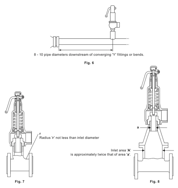 SV615 inlet installation layouts showing straight-run, branch-radius and enlarged-inlet guidance