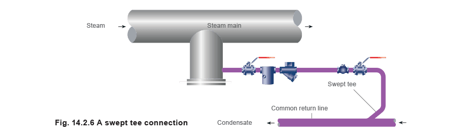 Aprenda sobre vapor