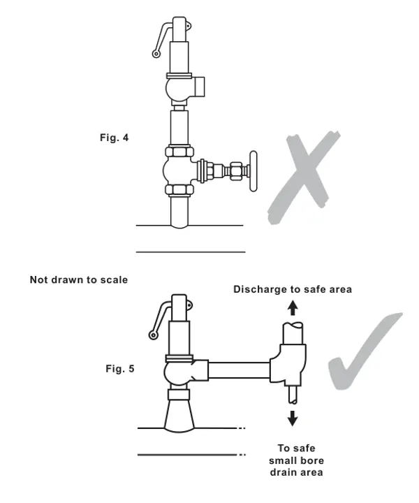 Incorrect isolated SV615 arrangement and correct safe discharge arrangement with drain