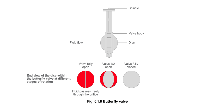 Aprenda sobre vapor