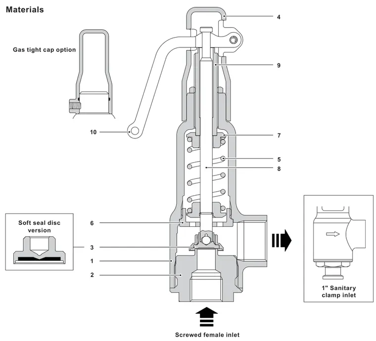SV615 sectional construction drawing with numbered parts and connection variants