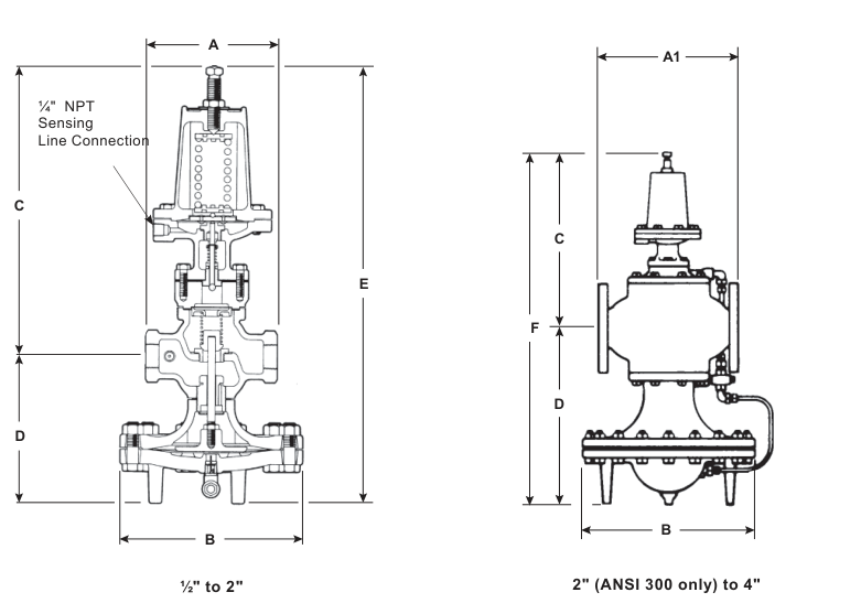 แบบขนาดภายนอกของ 25P สำหรับตัววาล์ว ½"–2" และ 2"–4" แสดงขนาด A, A1, B, C, D, E และ F และจุดเชื่อมต่อท่อวัดแรงดัน ¼" NPT