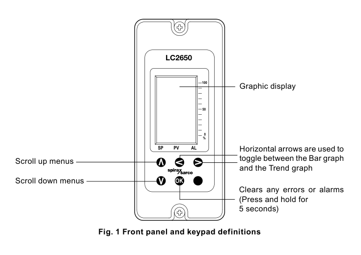 LC2650 front panel with LCD graphics display, five-button keypad and bar graph controls